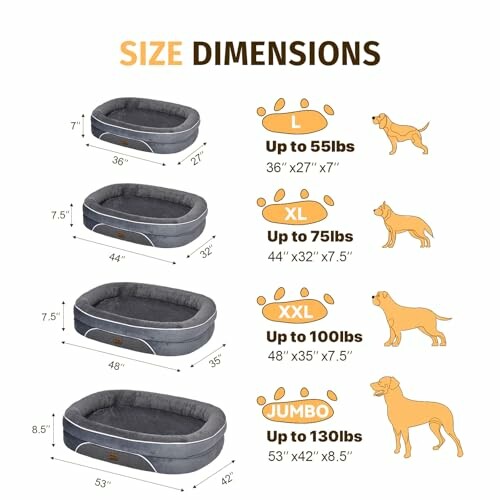 Dog bed size dimensions chart for different dog weights: L, XL, XXL, Jumbo.