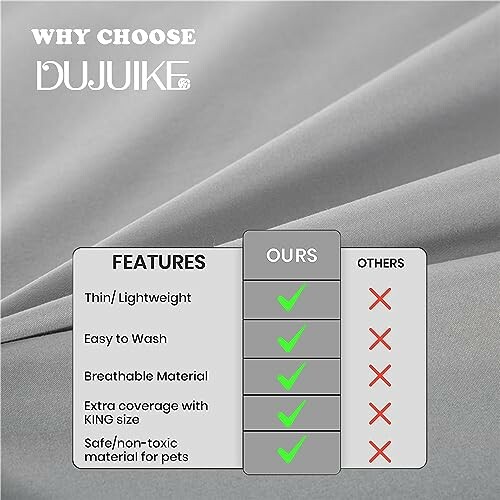 Comparison chart highlighting features of DUJUIKE bedding with checkmarks for lightweight, easy wash, breathable, king size coverage, pet-safe material.